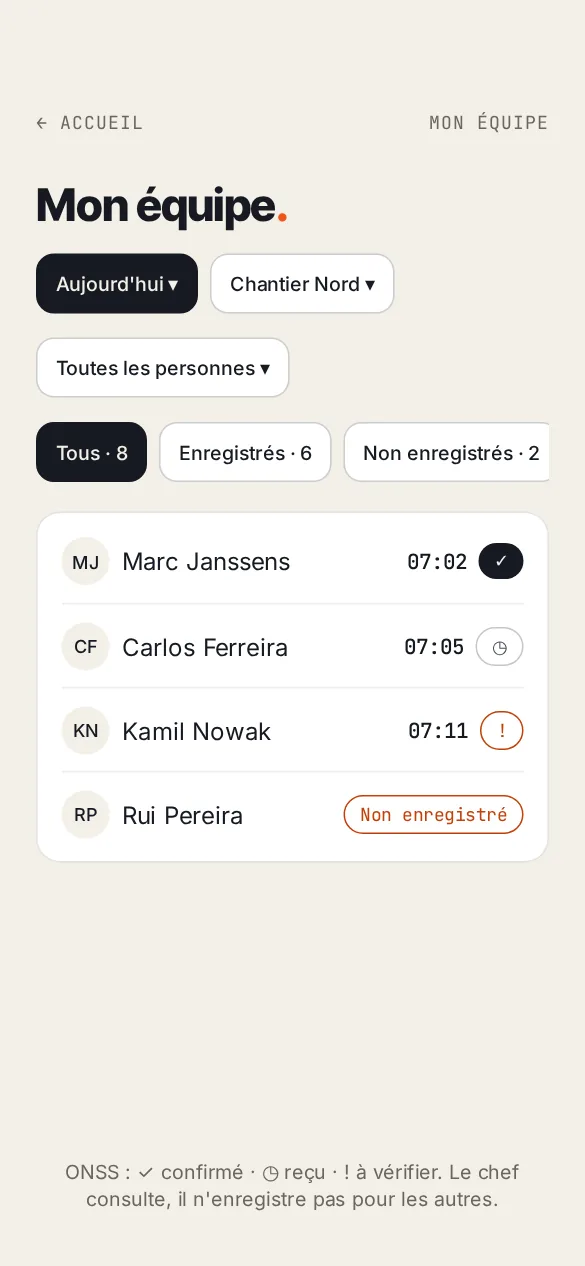 Écran Mon équipe : qui est enregistré aujourd'hui